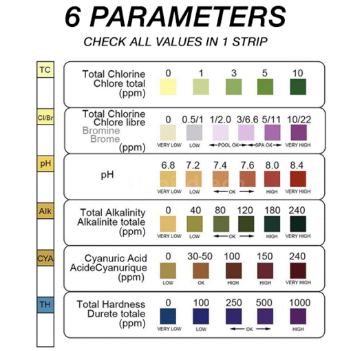 Universal pH Test Paper Strips (50 PCS) - Image 4