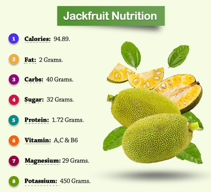 Jackfruit Vs Durian