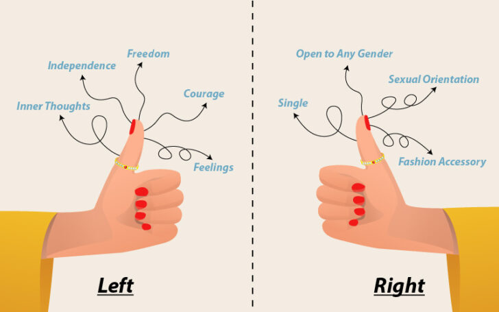 Thumb Ring Meaning