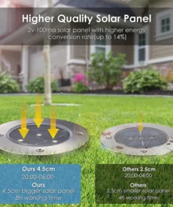 Fancy Solar In Ground Lights