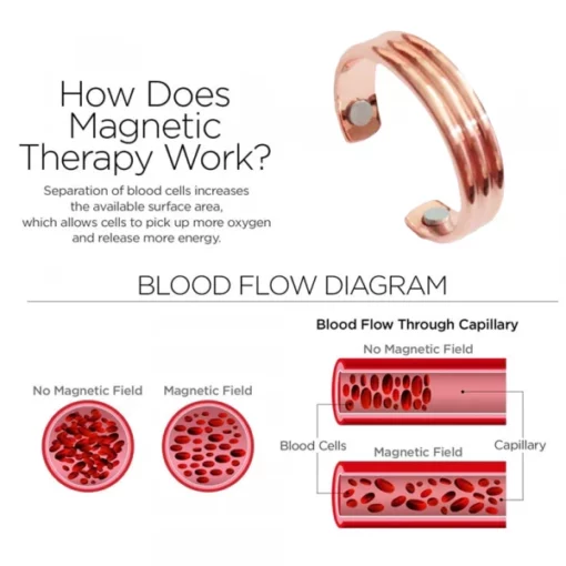 Lymphatic Drainage Therapeutic Magnetic Ring