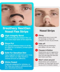 Breathezy NextGen Nasal Flex Strips